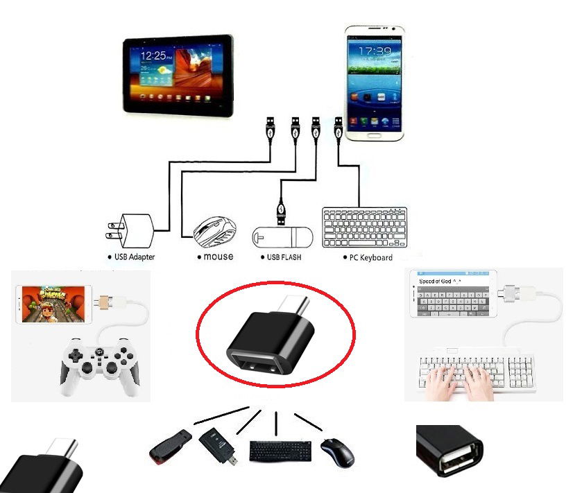 Usb to Type to C Converter - Connecting Keyboard Mouse Joystick to Phone