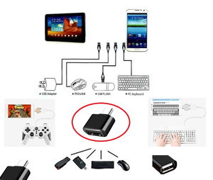 Usb to Type to C Converter - Connecting Keyboard Mouse Joystick to Phone